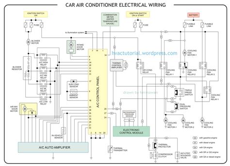 The power cable contains three wires(phase wire, neutral wire, earth wire) which are going to the window a/c from the double pole. Car Air Conditioner Electrical Wiring | Hermawan's Blog ...