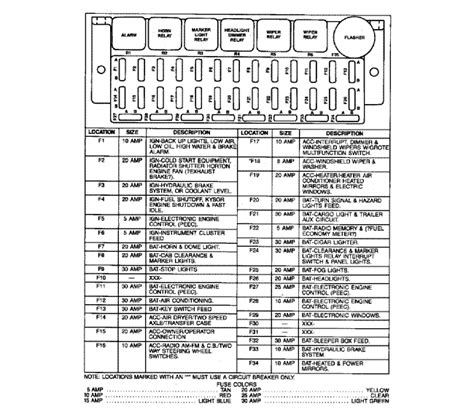 Dt466 International 4300 Fuse Box Diagram Wiring Diagram