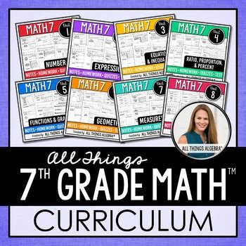 Gina wilson, the writer behind all things algebra® is very passionate about bringing you the best. Math 7 Curriculum by All Things Algebra | Teachers Pay ...