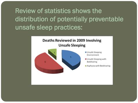 PPT - Sudden Unexpected Infant Death & Sudden Infant Death Syndrome PowerPoint Presentation - ID 