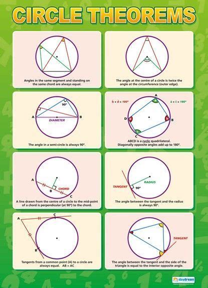 Circle Theorems Maths Numeracy Educational School Posters Circle