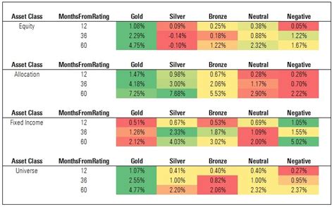 Morningstar Rating