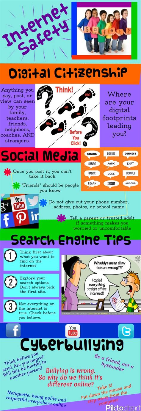 A New Great Digital Citizenship Poster For Your Class Educators