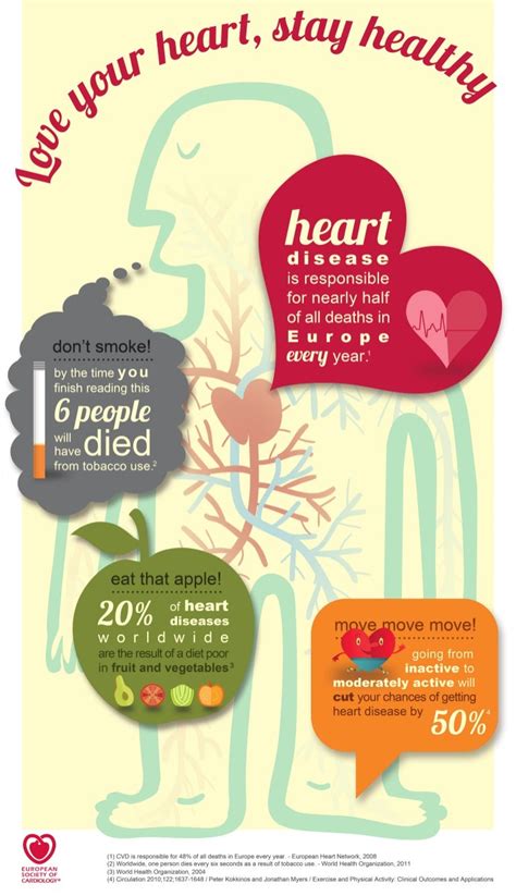 Infographic Love Your Heart Stay Healthy