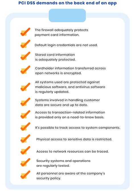 A Full PCI DSS Requirements Checklist For Your Applications Back End