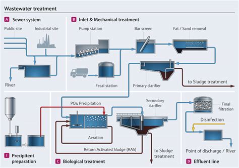 Malaysia pahang short term project funding as well as sponsorship attained from industrial sponsors in terms of equipments, products and also monetary funding. Environmental Health @ Kesihatan Persekitaran : CHAPTER 10 ...