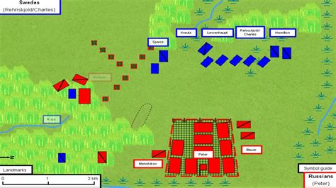 Battle Of Poltava The Art Of Battle