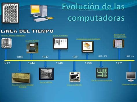 Linea Del Tiempo Del Computador Generaciones Y Redes Sociales Timeline