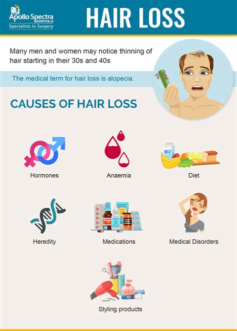 How To Stop Hair Fall In Male Precautions