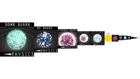 Better Ultimate Universe Size Comparison By Ethan On Prezi
