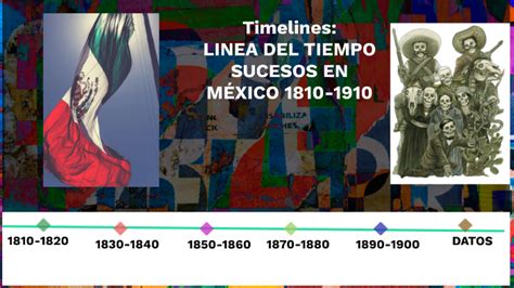 Linea Del Tiempo Sucesos En México 1810 1910 By Xilema Enriquez On Prezi