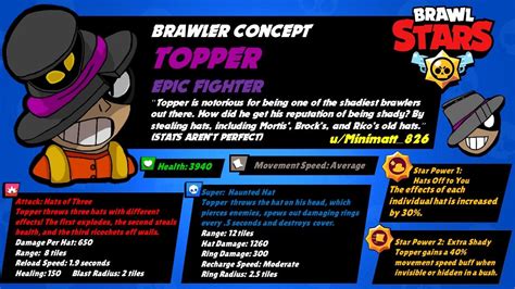 Brawl stars fanart (skin design), ji un ki. (Idea) (Concept) Brawl Stars Brawler Concept: Topper the ...