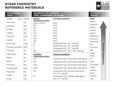 Staar Chemistry Reference Materials Download Printable Pdf Templateroller