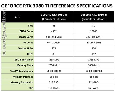nvidia geforce rtx 3080 ti review basically a 3090 but for gamers pc world new zealand