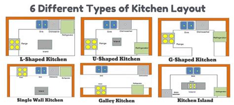 Kitchen Layouts Explained: Introduction to Kitchen Layouts