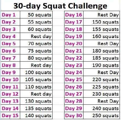 How many reps of lunges to build muscle? Squats Everyday: How Many to See a Difference? | Med ...