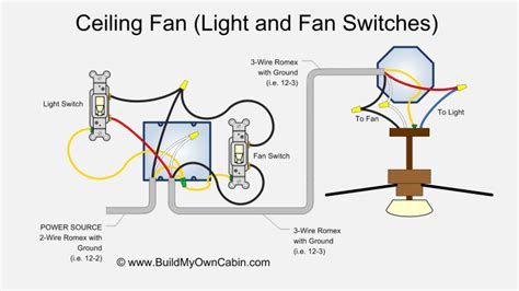 Interconnecting wire routes may be shown approximately, where particular. ceiling-fan-wiring-two-switches | Ceiling fan with light, Fan light, Ceiling fan