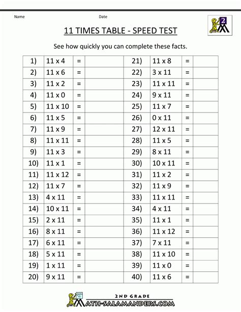 Printable Multiplication Table Without Answers