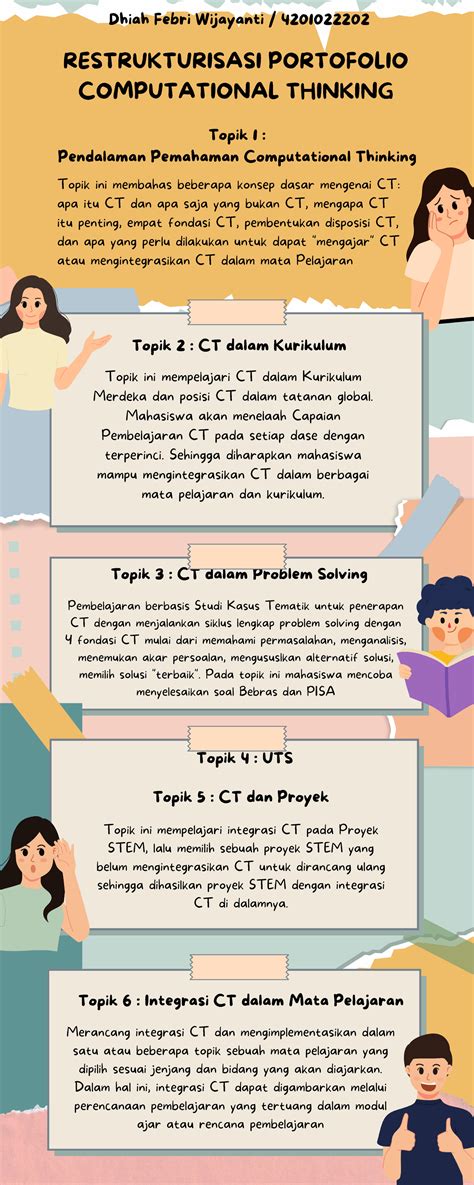 T7 Restrukturisasi Potofolio Infografis Dhiah Febri Wijayanti Topik