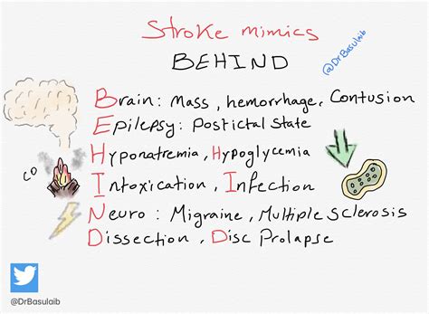 Behind Stroke Mimics Mnemonic Brain Mass Hemorrhage Grepmed