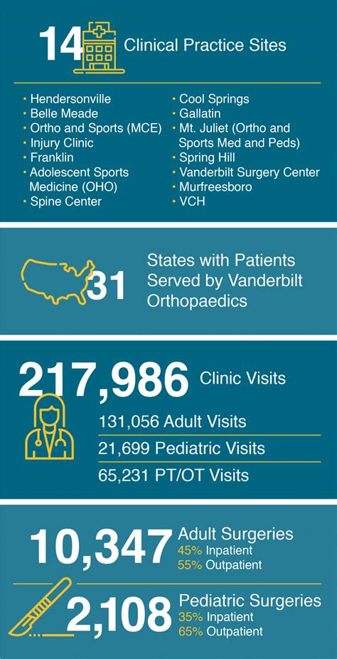 Orthopedic Infographic