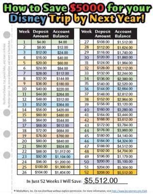 We did not find results for: How To Save 5,000 In One Year!!👍 | Saving money, Disney ...