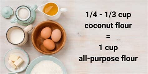 Coconut Flour Baking Guide From Taras Keto Kitchen