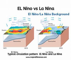 Difference Between El Nino And La El Nino Vs La 
