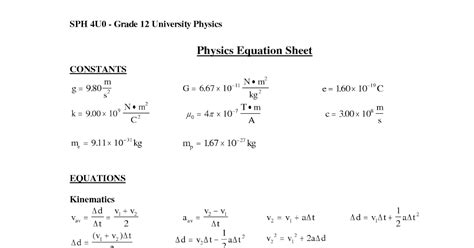 Spice Of Lyfe Physics Formula Sheet Ib