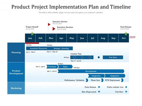 Product Project Implementation Plan And Timeline Presentation