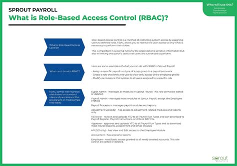 What Is Role Based Access Control Rbac Sprout Solutions