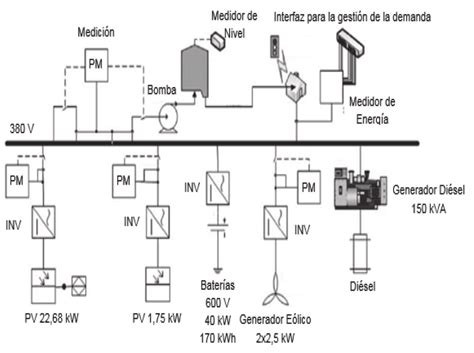 Top Imagen Diagramas De Ups Pdf Abzlocal Mx