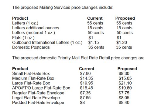 Us Postal Service Announces New Prices For 2020