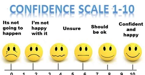 Confidence Scale Rate Yours Girlsaskguys