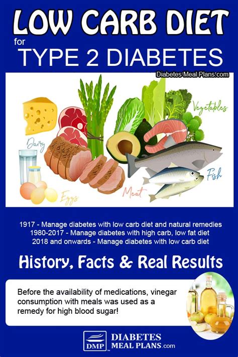 Low Carb Diet With Diabetes History Facts And Real Results
