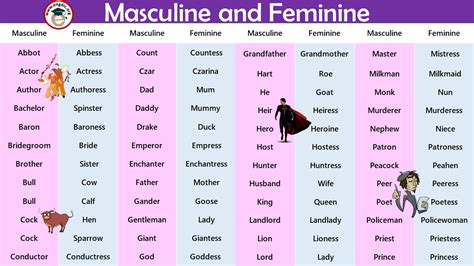 100 Examples Of Masculine And Feminine Gender List Engdic