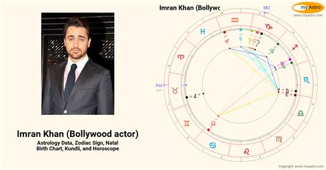 Imran Khan Bollywood Actors Natal Birth Chart Kundli Horoscope