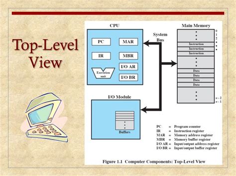 These computer components are what make any machine run and affect its performance. PPT - Chapter 1 Computer System Overview PowerPoint ...