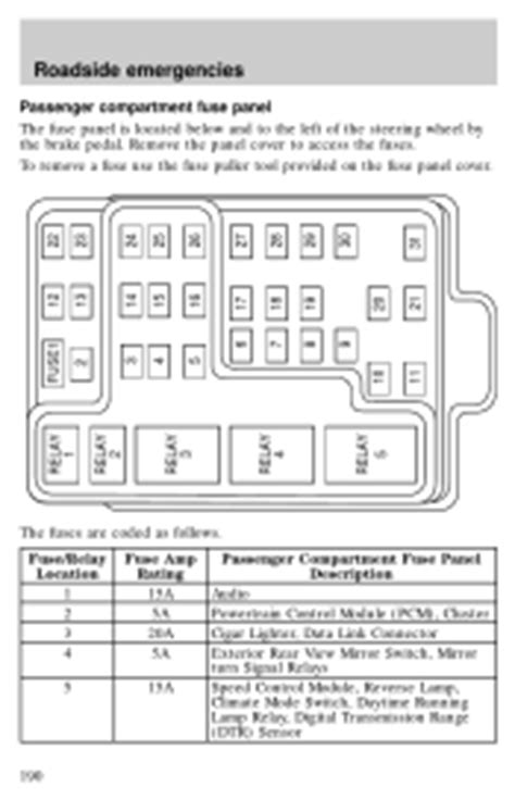 Car fuse box diagram, fuse panel map and layout. Where Is The Fuse For The Horn Located In The Fuse Box? | 2001 Ford F150 Support