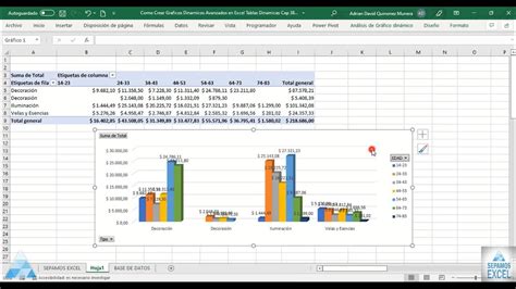Como Crear Graficos Dinamicos Avanzados En Excel Tablas Dinamicas Cap