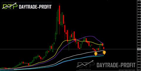 Think of bitcoin like a bartering token, only there's a limited supply of these digital tokens worldwide. Bitcoin price 2018 vs Chinese stock bubble 2008 part 3 - DayTrade-Profit