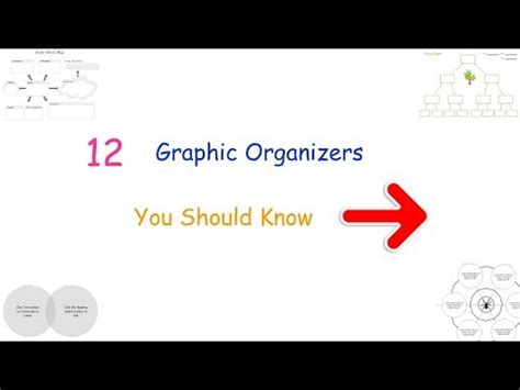 Graphic Organizers You Should Know Edrawmax Youtube