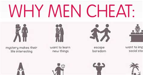 Why Do Men Cheats Mylot
