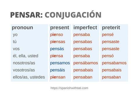Pensar Conjugation Spanish With Tati