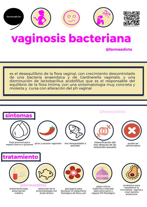 Factores De Riesgo Asociados A Vaginosis Bacteriana Atenci N Primaria