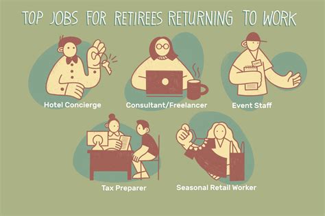 10 Good Jobs for Retirees
