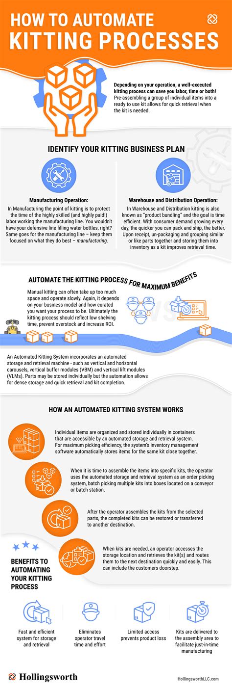 Infographic How To Automate The Kitting Process Hollingsworth