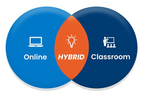 Hybrid Teaching Teaching And Learning Centre