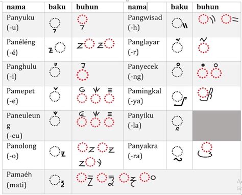 Cara Belajar Dan Translate Aksara Sunda Lengkap A Z Lewat Online