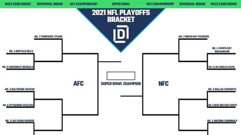 Nfl Playoff Picture 2022 Schedule